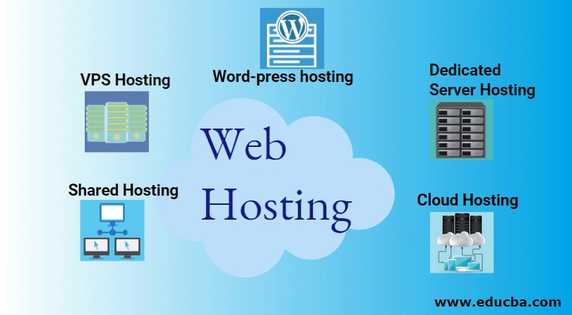 web hosting for real estate business